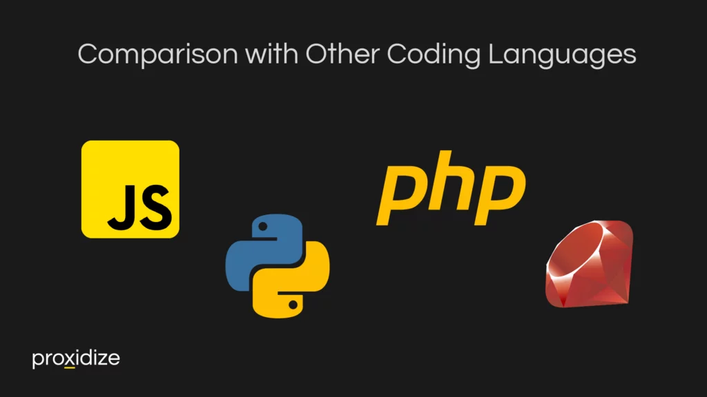 The logos of JavaScript, Python, php, and ruby titled 