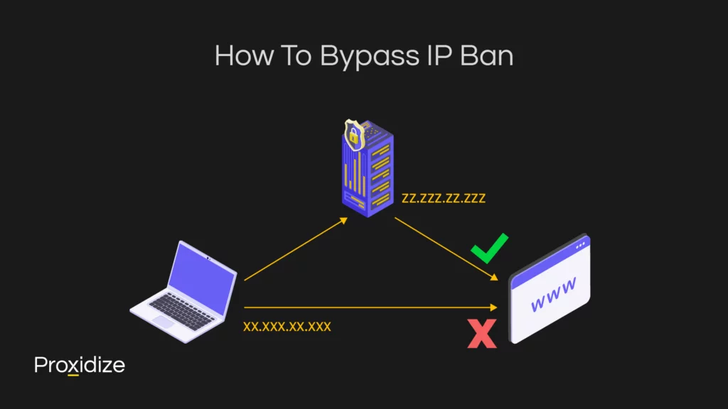 An illustration of a laptop using a proxy to connect to a website under the title 