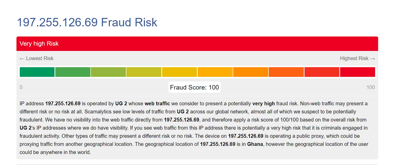 A screenshot of the results of a heavily used free proxy in Scamalytics, marking it as 100/100 fraud risk.