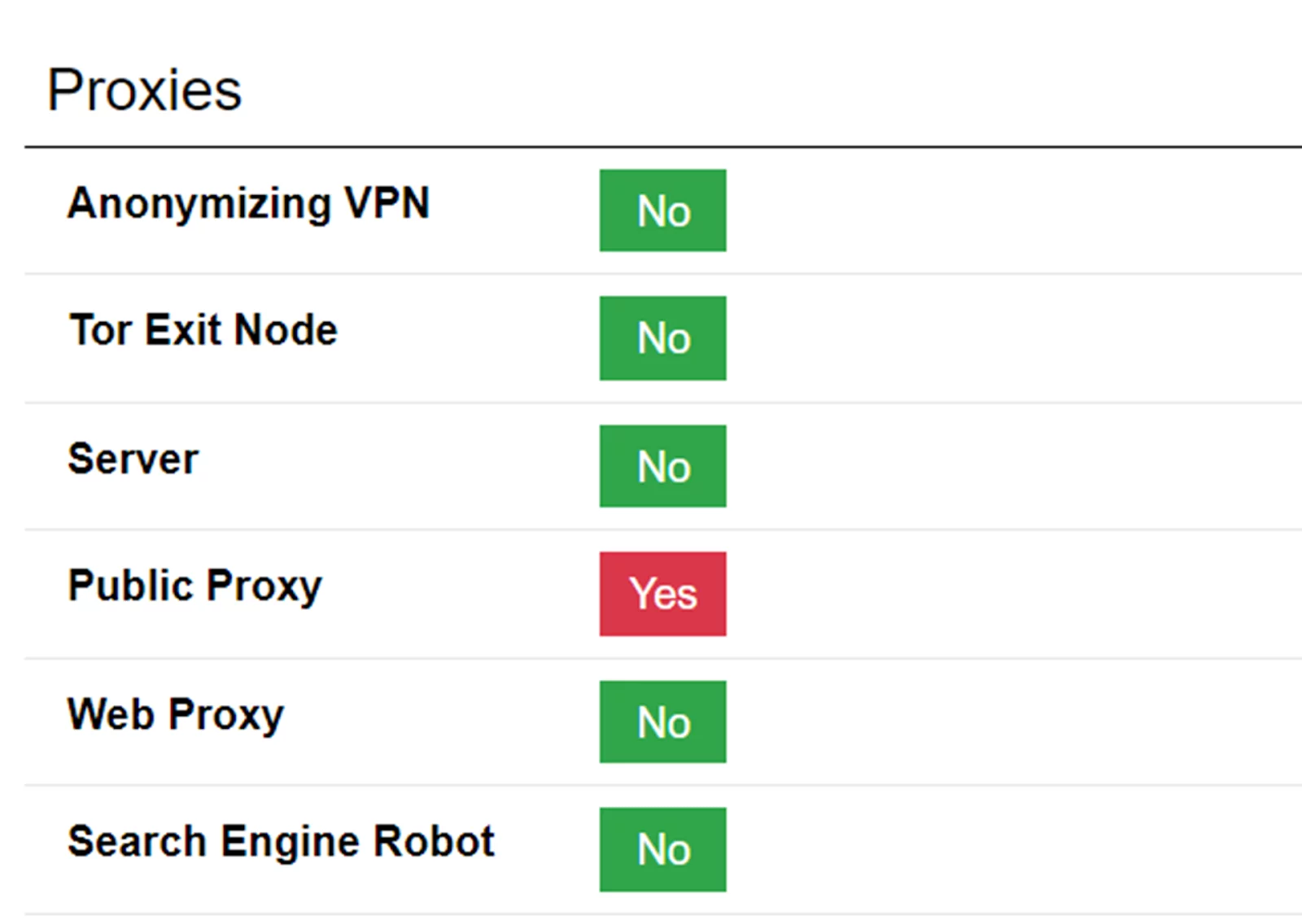 A screenshot of results of a proxy test from ip-score.com of a public proxy.