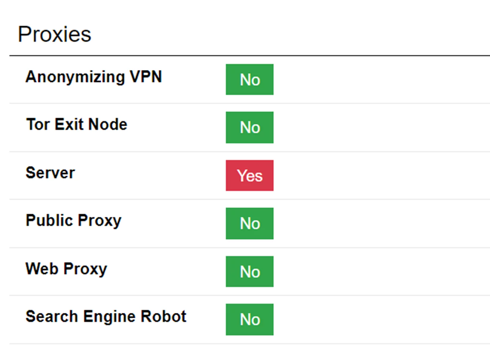 A screenshot of results of a proxy test from ip-score.com of a datacenter server.