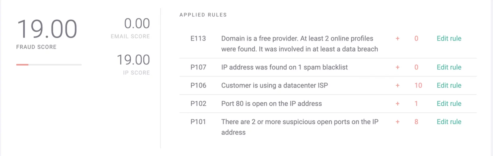 A screenshot of a fraud score calculation example from SEON.