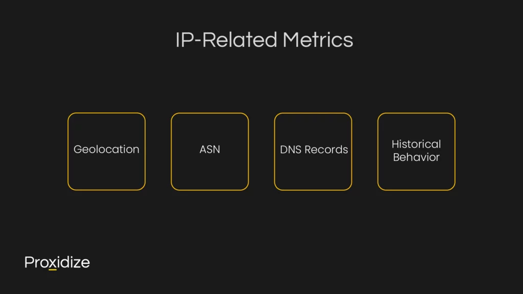 Four boxes, each containing a word — geolocation, ASN, DNS records, and historical behavior — under the title 