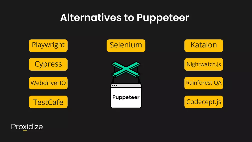 The Puppeteer logo sits in the center surrounded by yellow boxes that all say the names of Puppeteer alternatives; Playwright, Cypress, WebdriverIO, TestCafe, Selenium, Katalon, Nightwatch.js, Rainforest QA, and Codecept.js. Text above reads 