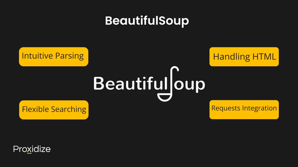 Image of the BeautifulSoup logo with text boxes surrounding it stating its advantages. Text above the image reads 