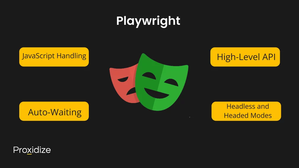 Image of the Playwright logo with text boxes surrounding it stating its advantages. Text above the image reads 