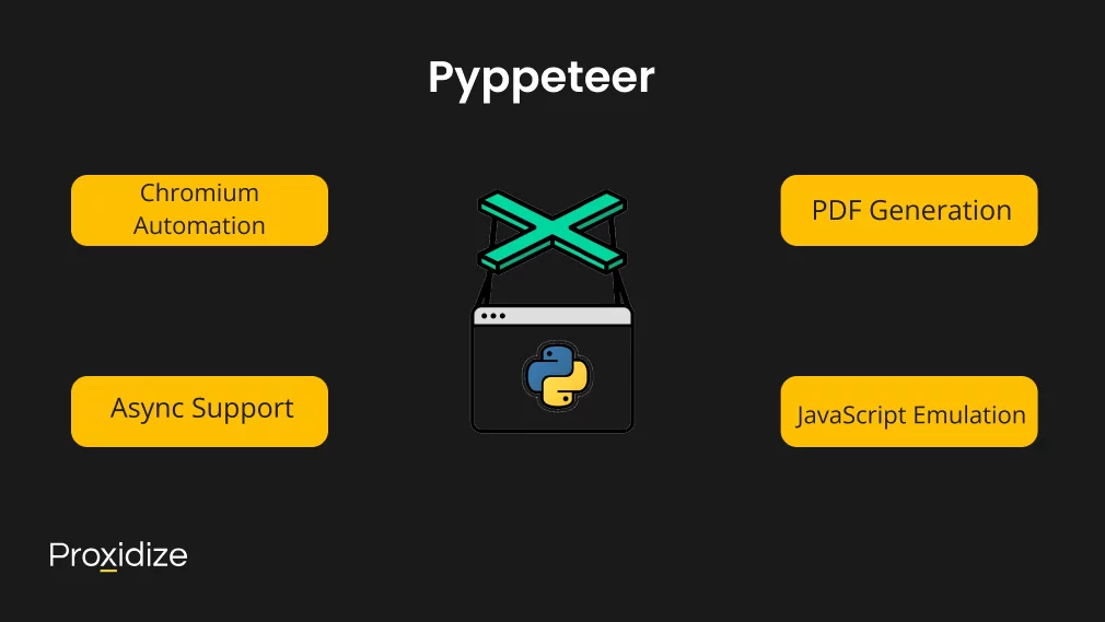 Image of the Pyppeteer logo with text boxes surrounding it stating its advantages. Text above the image reads 