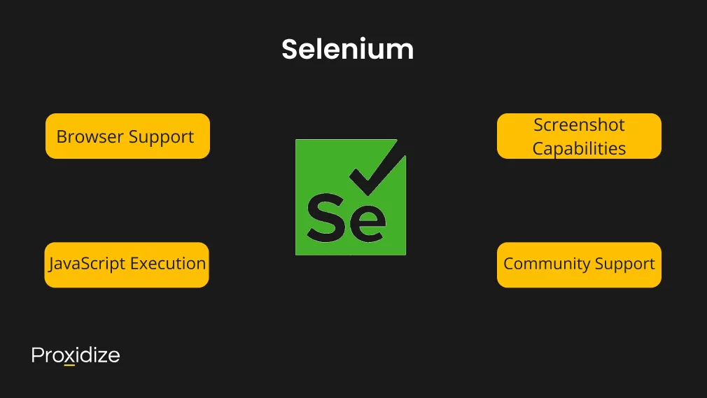 Image of the Selenium logo with text boxes surrounding it stating its advantages. Text above the image reads 