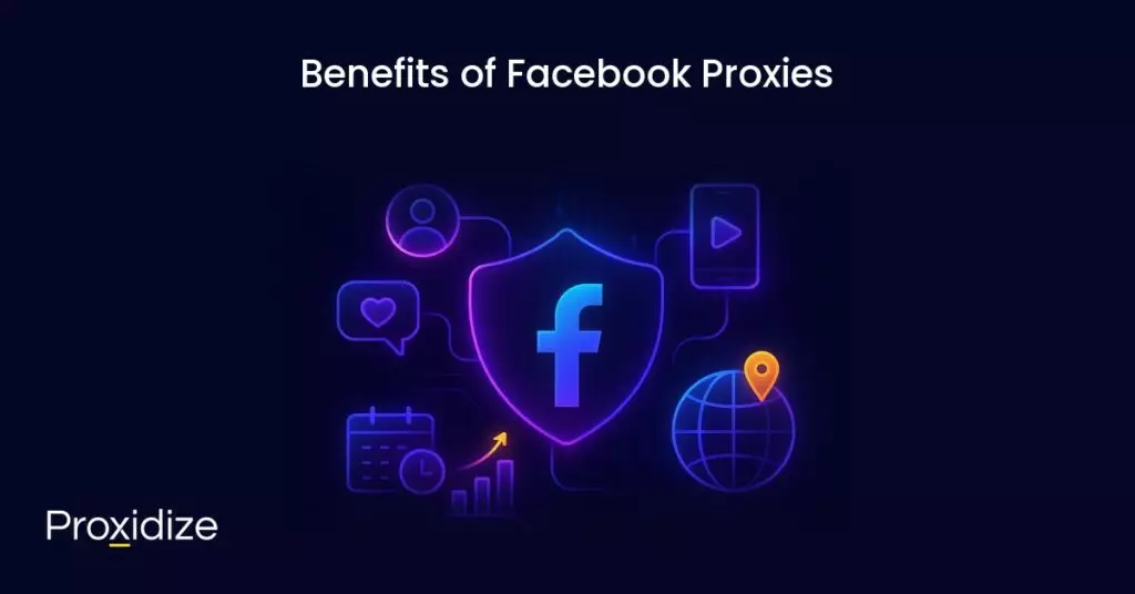 Image of the Facebook logo in a shield surrounded by all the benefits of using a proxy. Text above reads