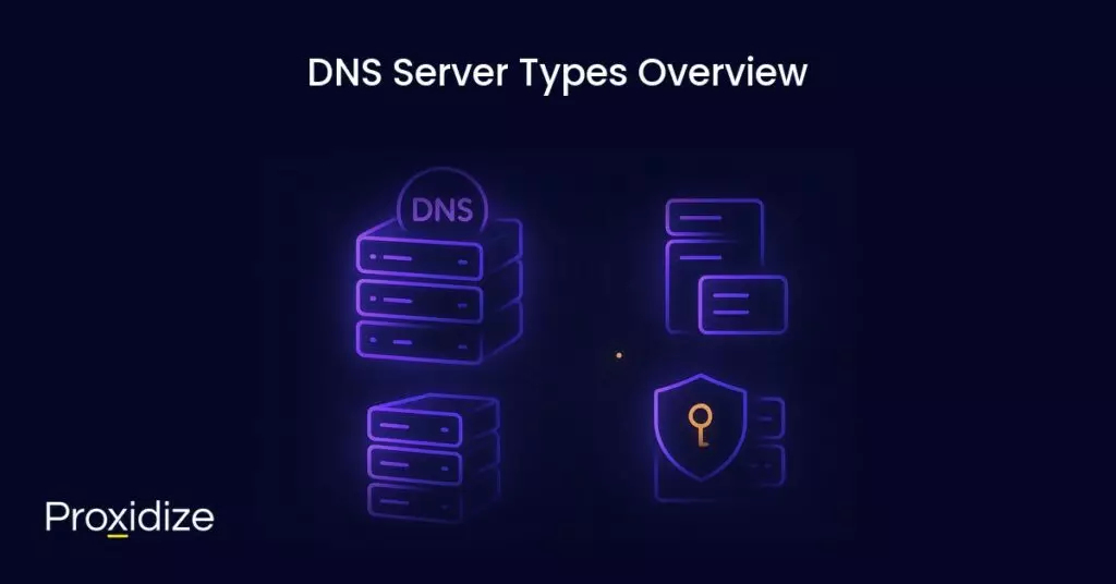 a drawing of different types of DNS server under the title