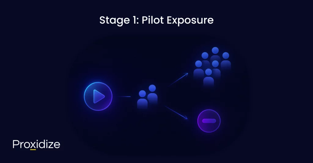a diagram illustrating stage 1 of the tiktok algorithm