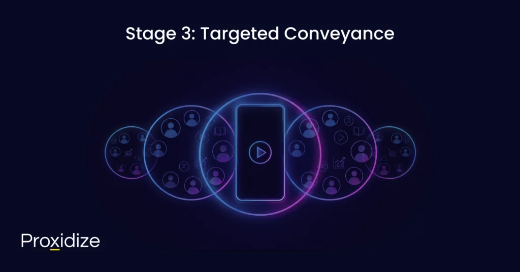 a diagram illustrating stage 3 of the tiktok algorithm
