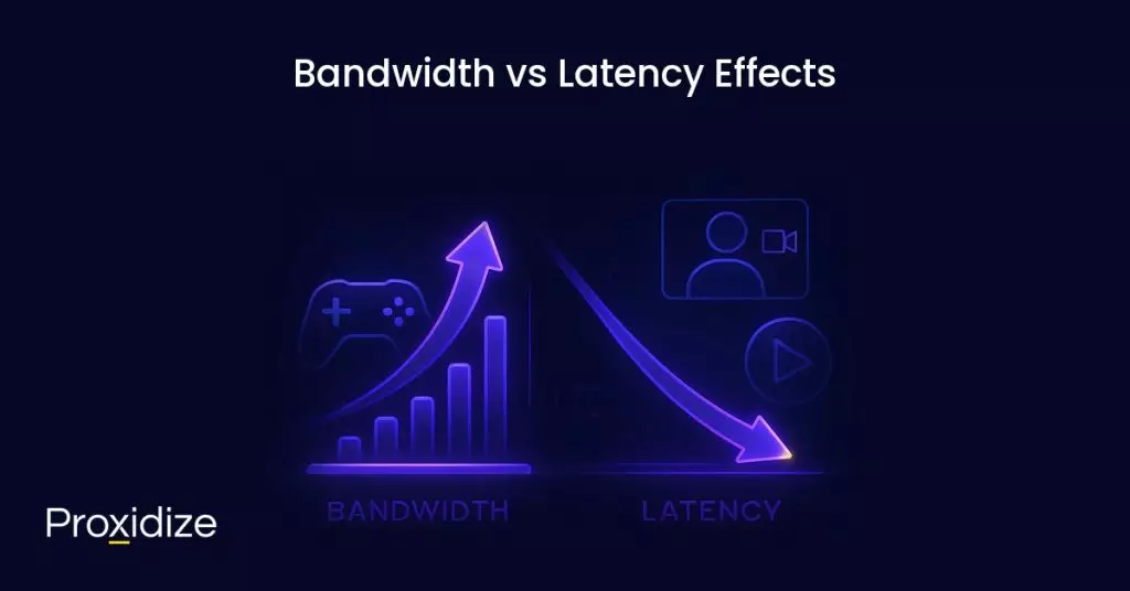 Image showing two graphs; one showing bandwidth with a video game controller, and the other showing latency with a video call. Text above reads 