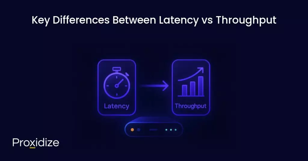a diagram about latency and throughput under the title