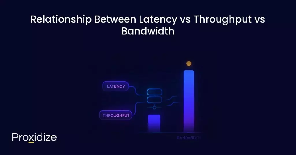 a diagram illustrating the relationship between latency and throughput and bandwidth