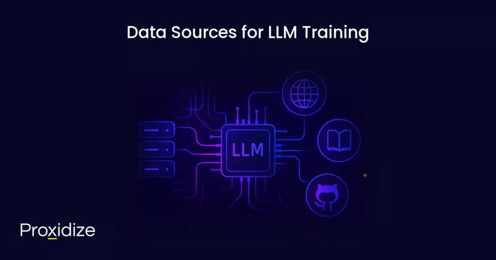 a diagram of llm training sources under the title 