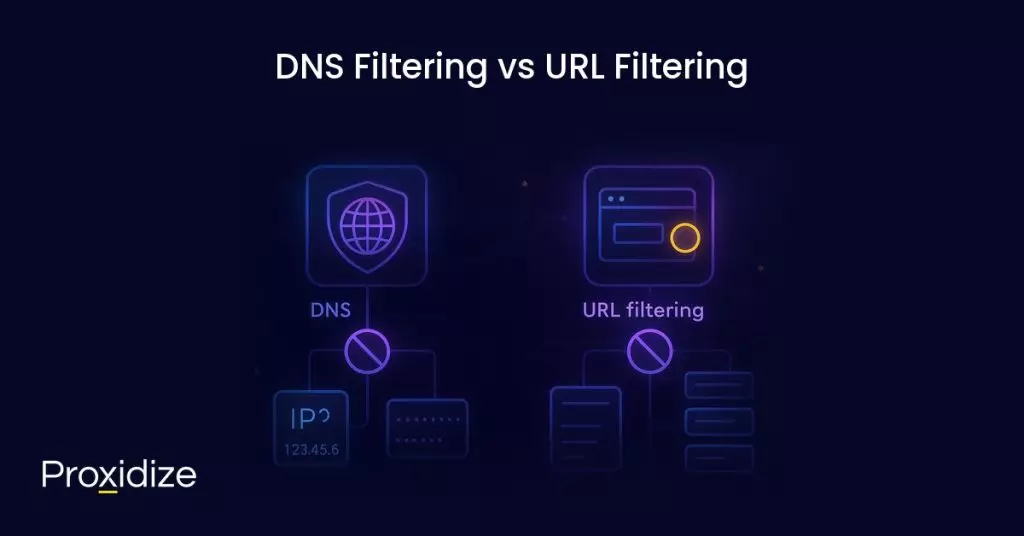 Image showing DNS on the left and URL filtering on the right. Text above reads 