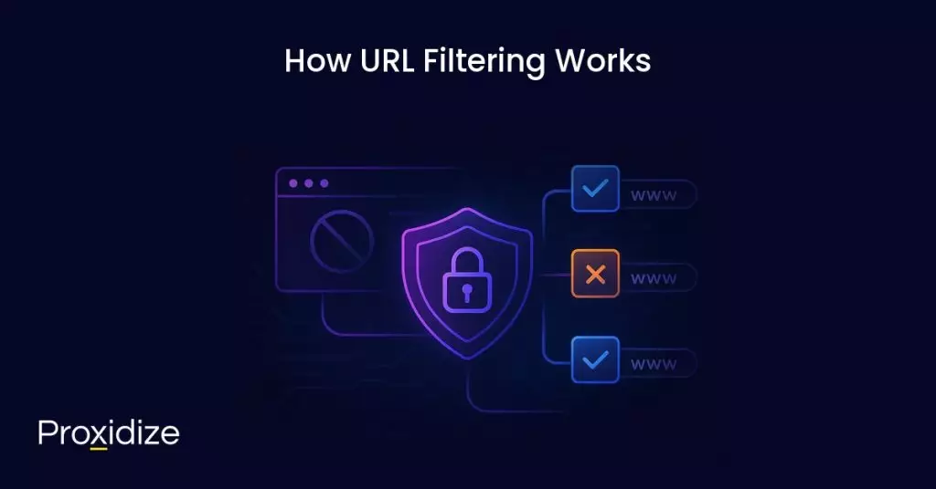 Image showing a shield and three websites, two allowed and one blocked. Text above reads 