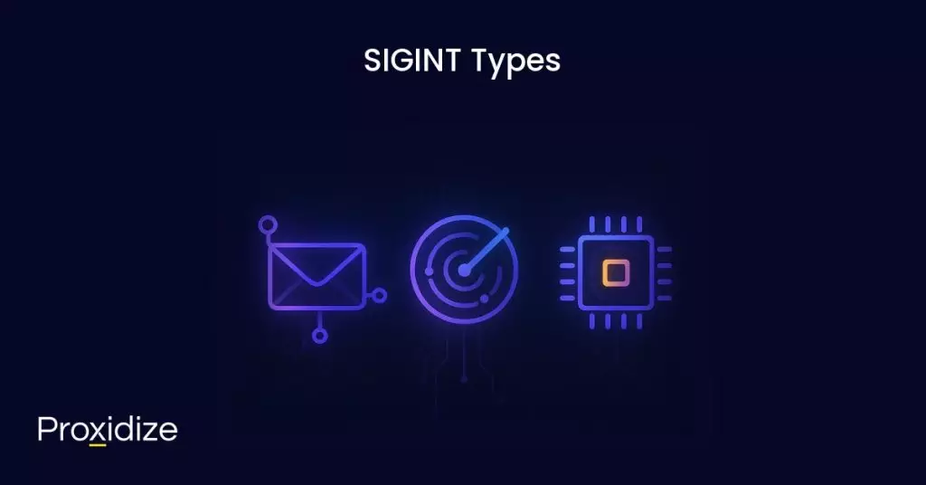 Image showing the three types of SIGINT. Text above reads