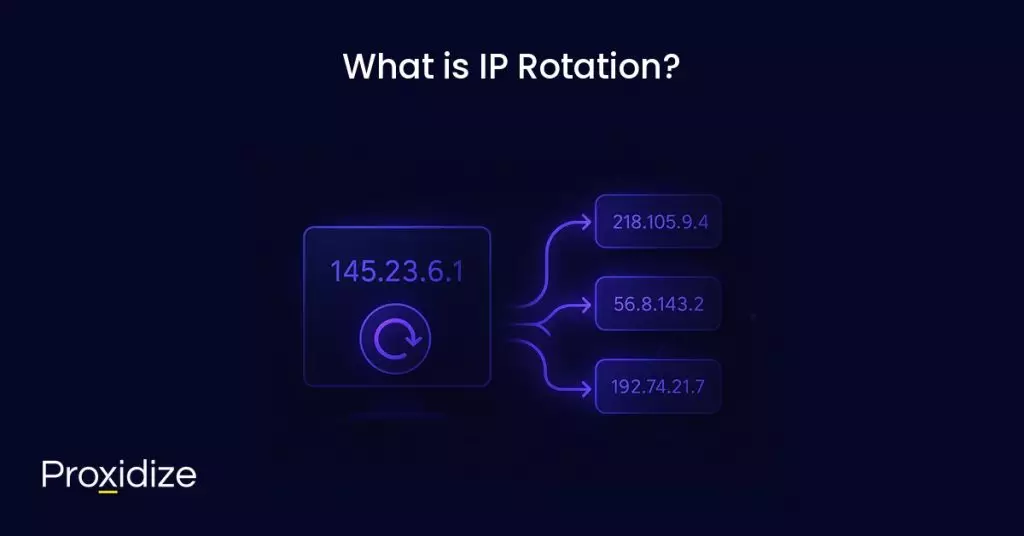 Image showing an IP branching out to three different IPs. Text above reads 