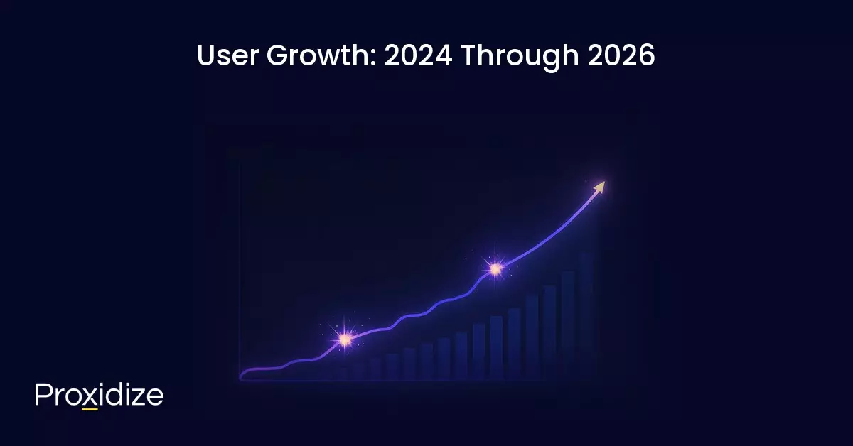 Bluesky User Growth Statistics